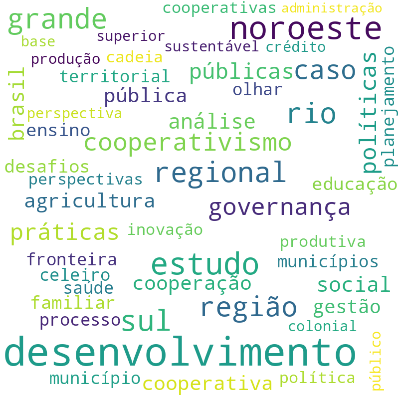 Nuvem de termos dos títulos das publicações