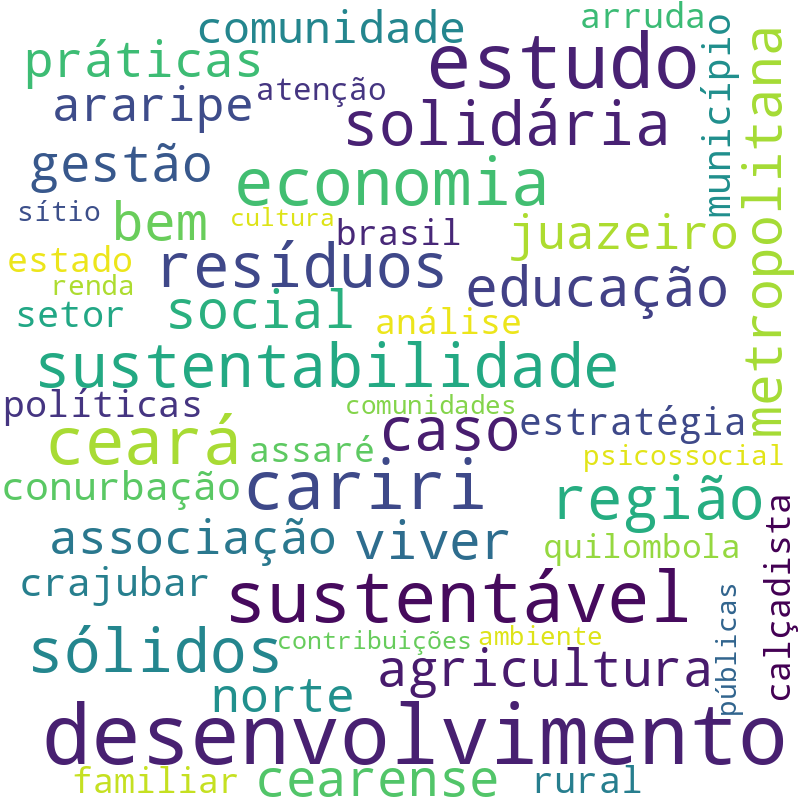 Nuvem de termos dos títulos das publicações