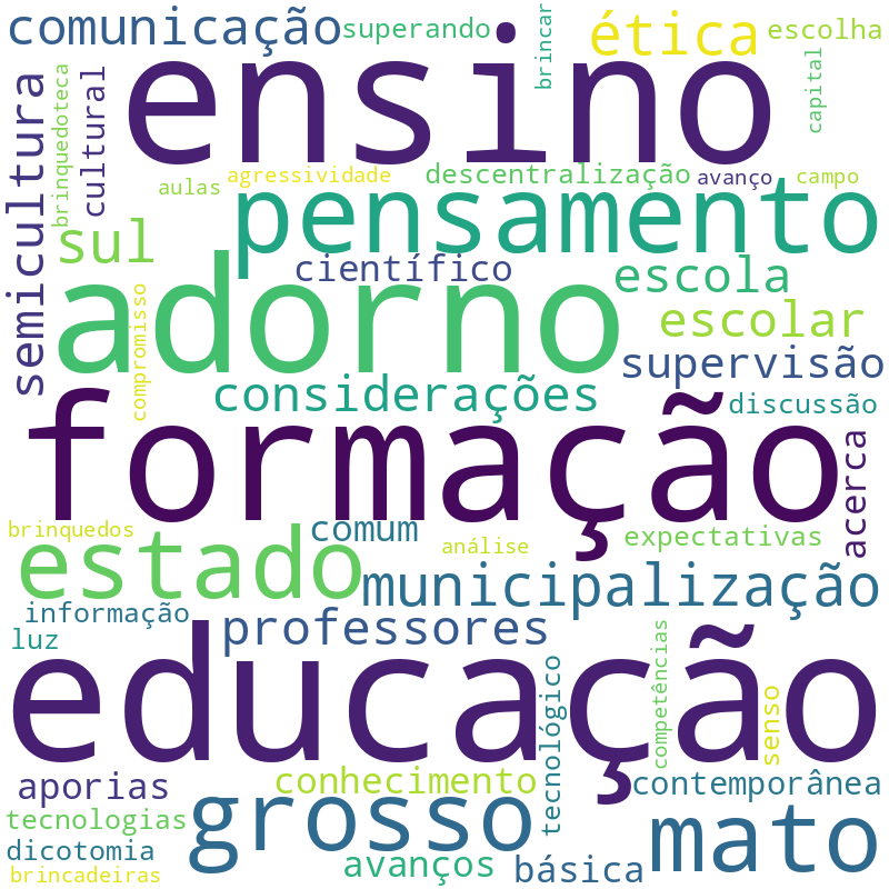 Nuvem de termos dos títulos das publicações
