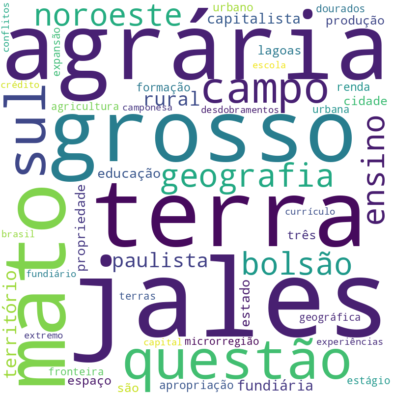 Nuvem de termos dos títulos das publicações