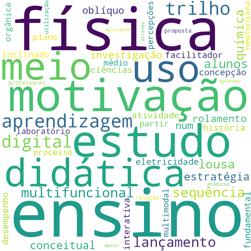 Nuvem de termos dos títulos das publicações