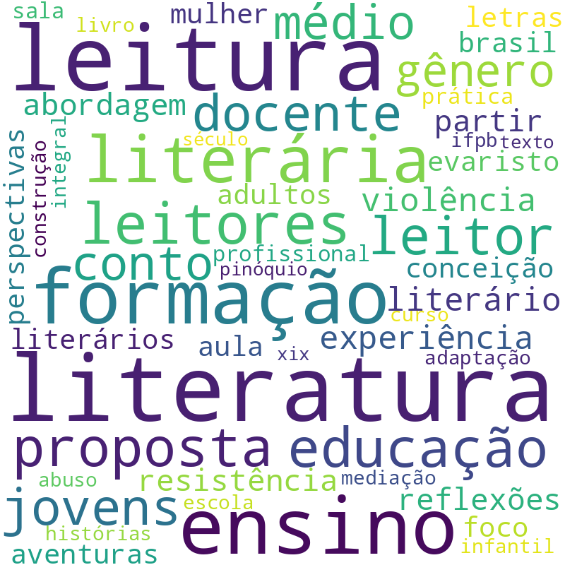Nuvem de termos dos títulos das publicações