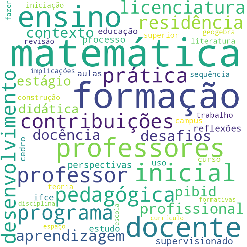 Nuvem de termos dos títulos das publicações