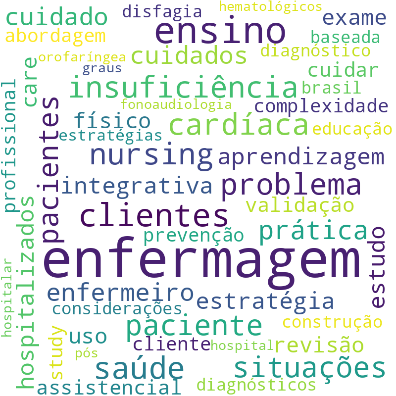 Nuvem de termos dos títulos das publicações