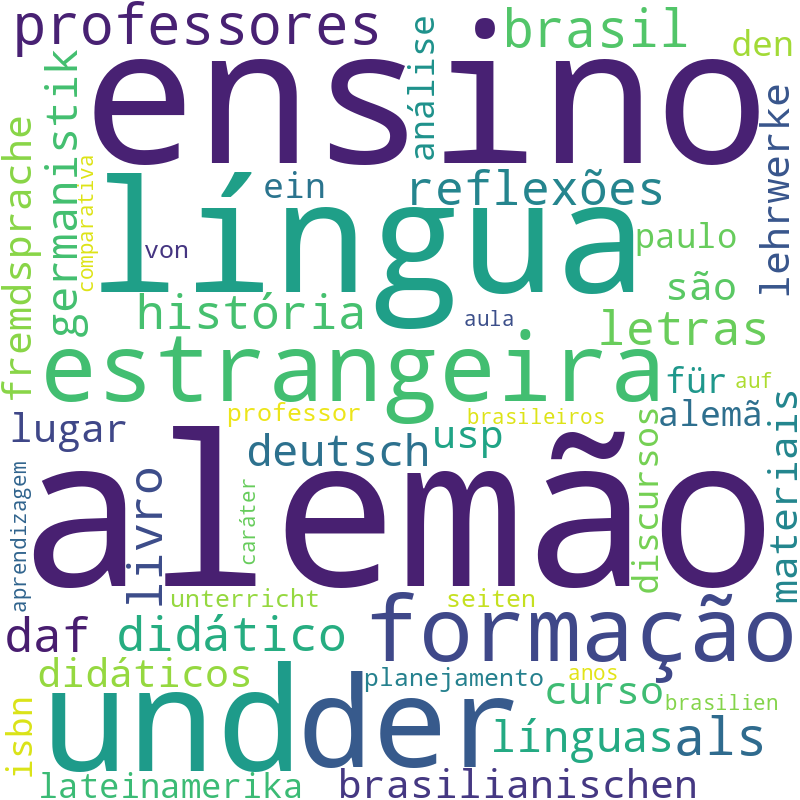 Nuvem de termos dos títulos das publicações