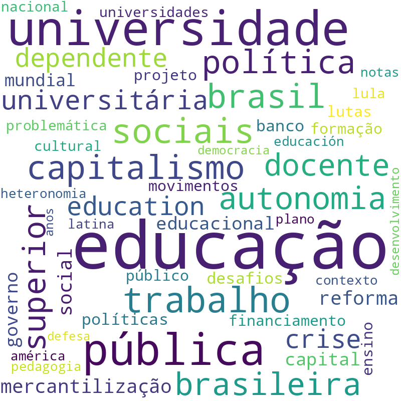 Nuvem de termos dos títulos das publicações
