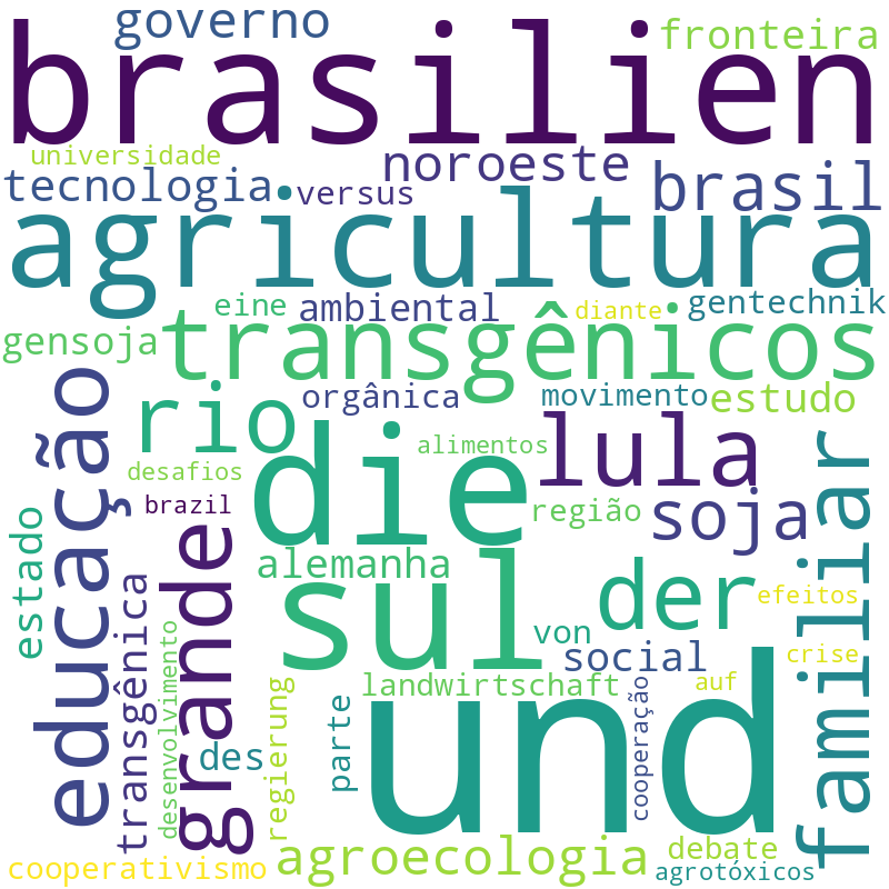 Nuvem de termos dos títulos das publicações
