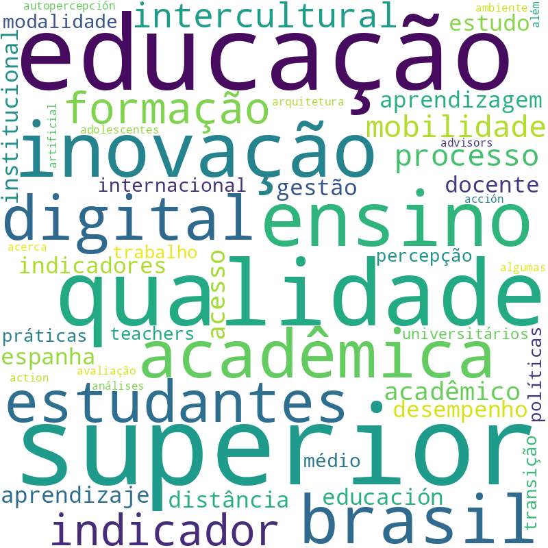 Nuvem de termos dos títulos das publicações
