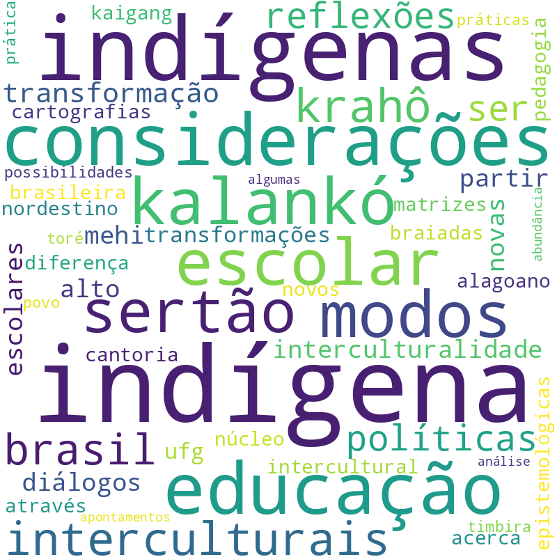 Nuvem de termos dos títulos das publicações