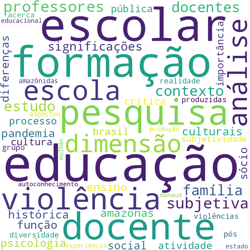 Nuvem de termos dos títulos das publicações