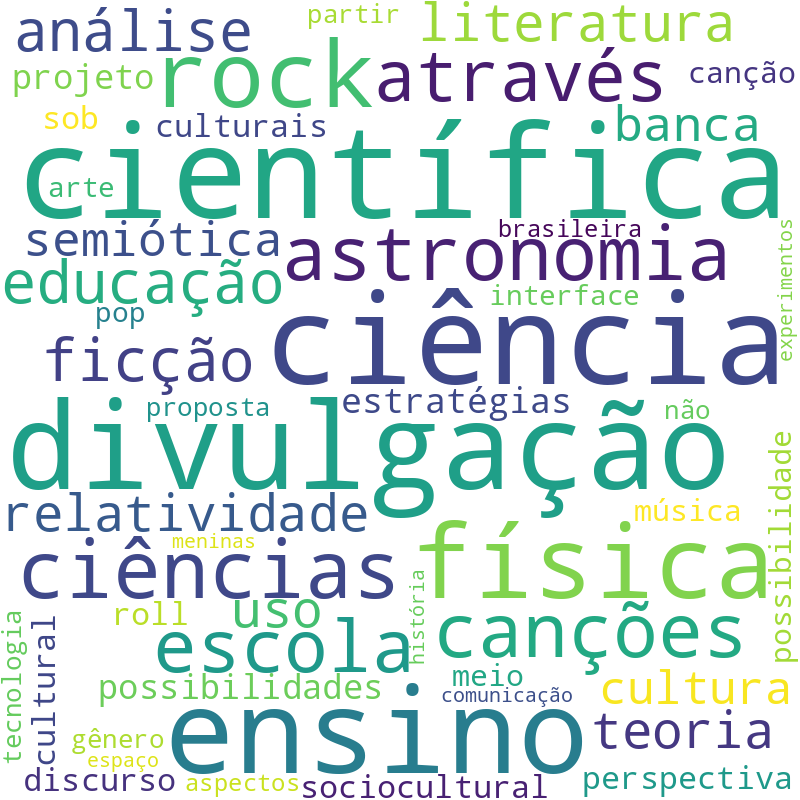 Nuvem de termos dos títulos das publicações