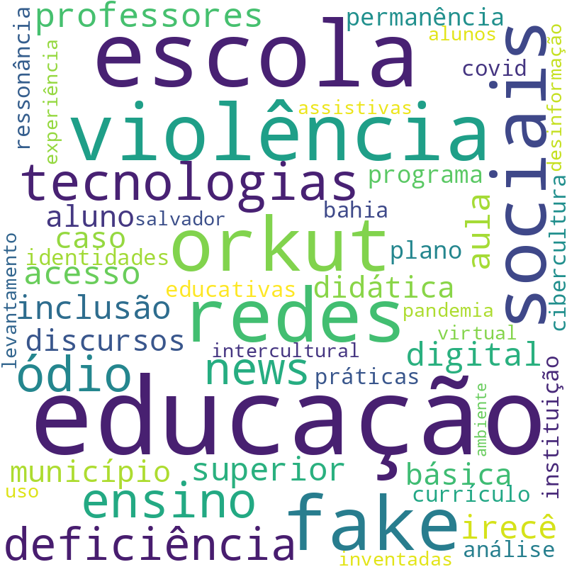 Nuvem de termos dos títulos das publicações