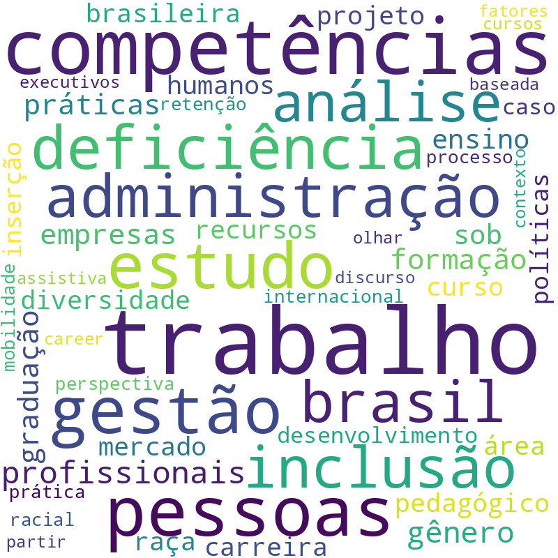Nuvem de termos dos títulos das publicações