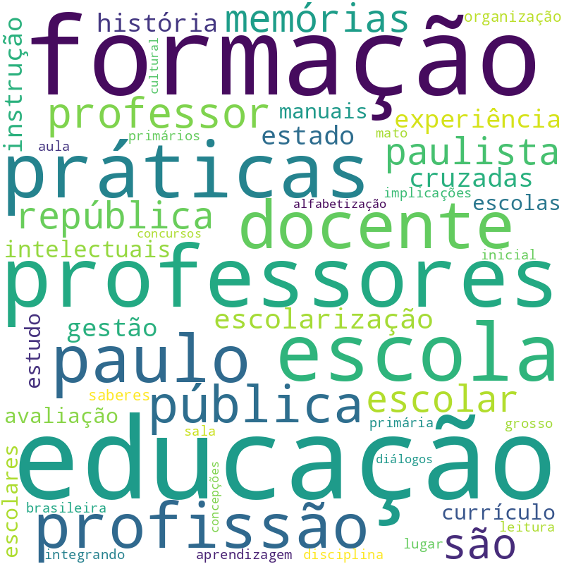 Nuvem de termos dos títulos das publicações