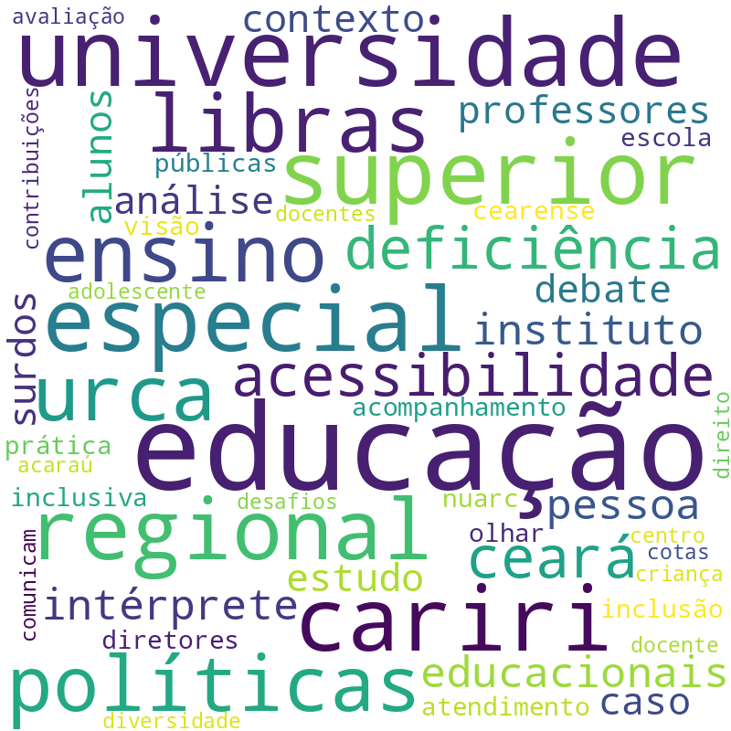 Nuvem de termos dos títulos das publicações