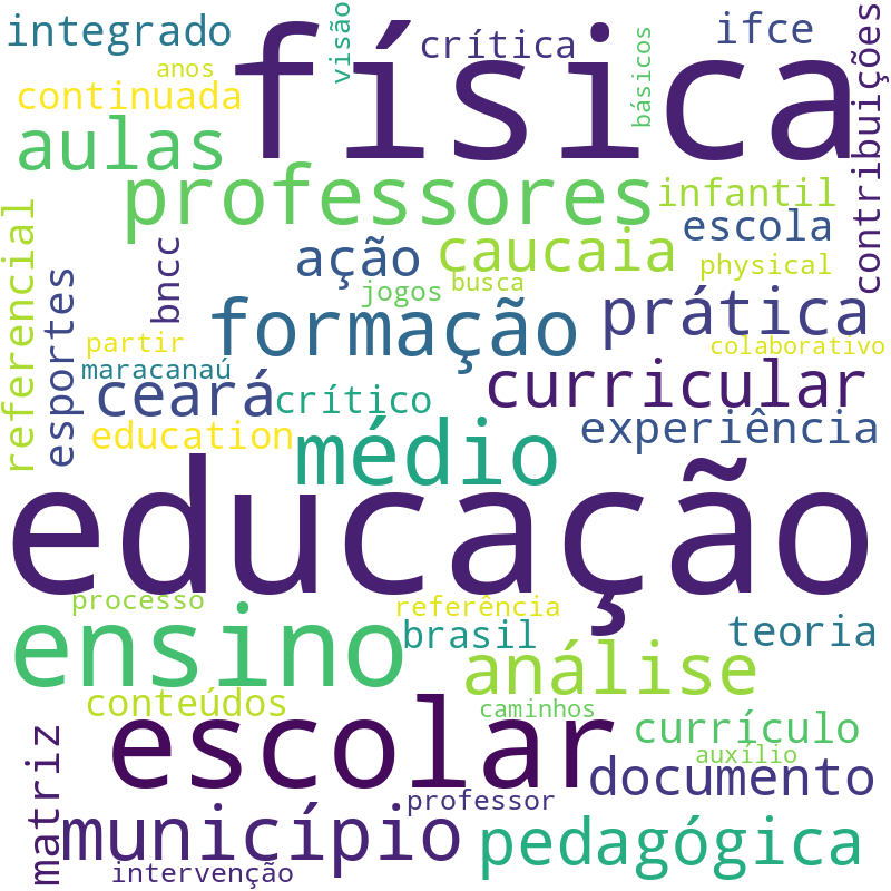 Nuvem de termos dos títulos das publicações
