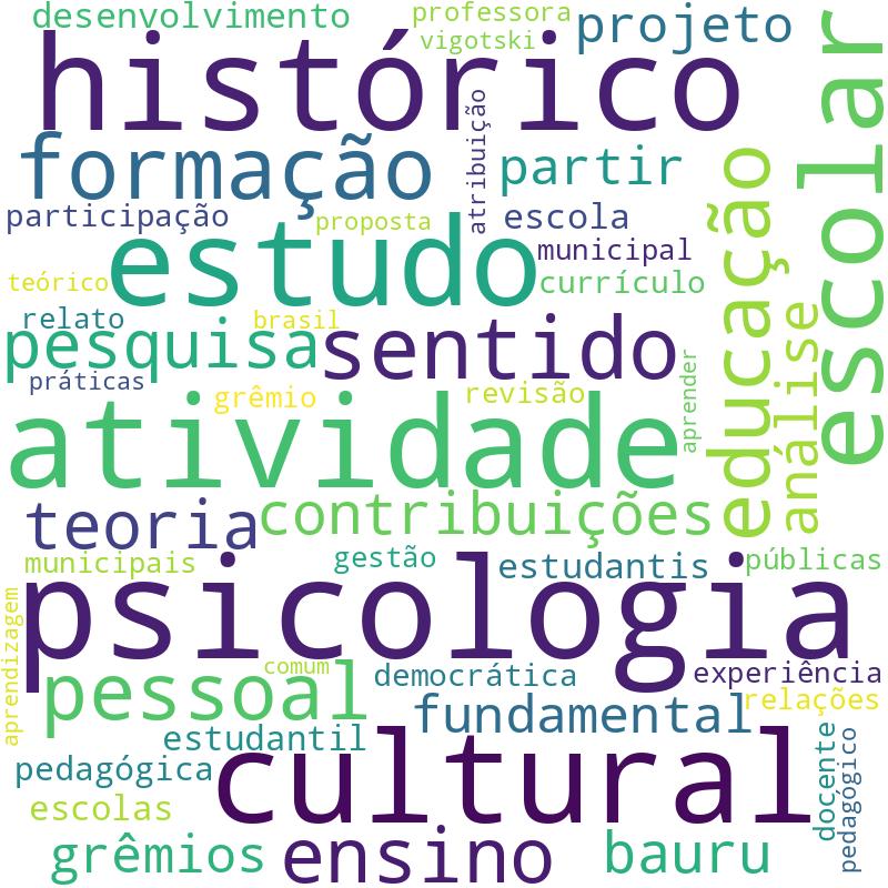 Nuvem de termos dos títulos das publicações