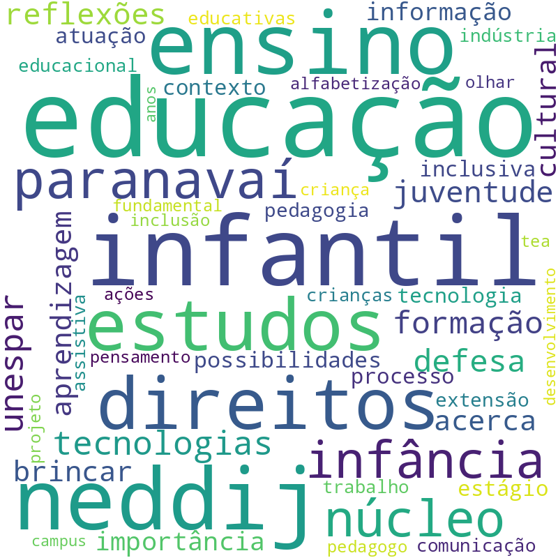 Nuvem de termos dos títulos das publicações