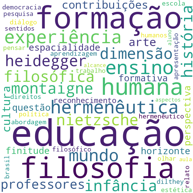 Nuvem de termos dos títulos das publicações