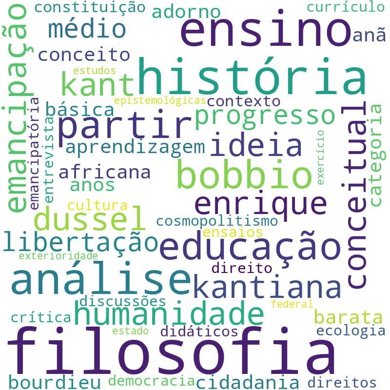 Nuvem de termos dos títulos das publicações