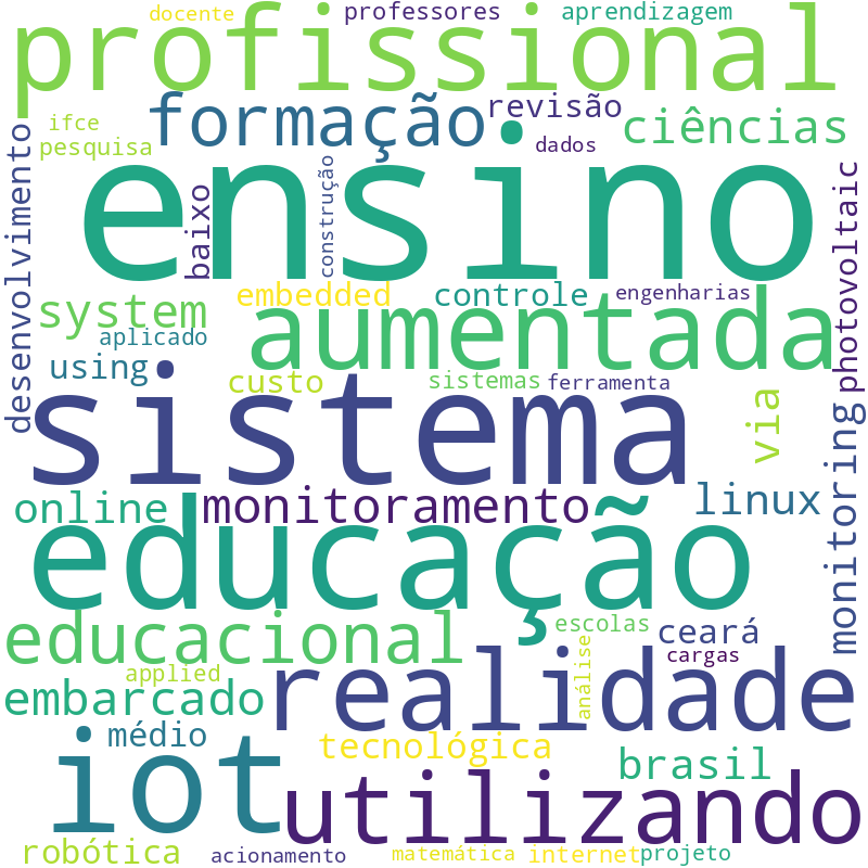Nuvem de termos dos títulos das publicações
