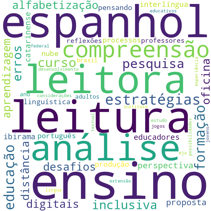 Nuvem de termos dos títulos das publicações