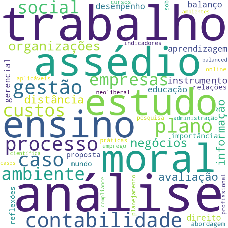 Nuvem de termos dos títulos das publicações