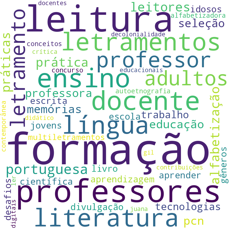 Nuvem de termos dos títulos das publicações