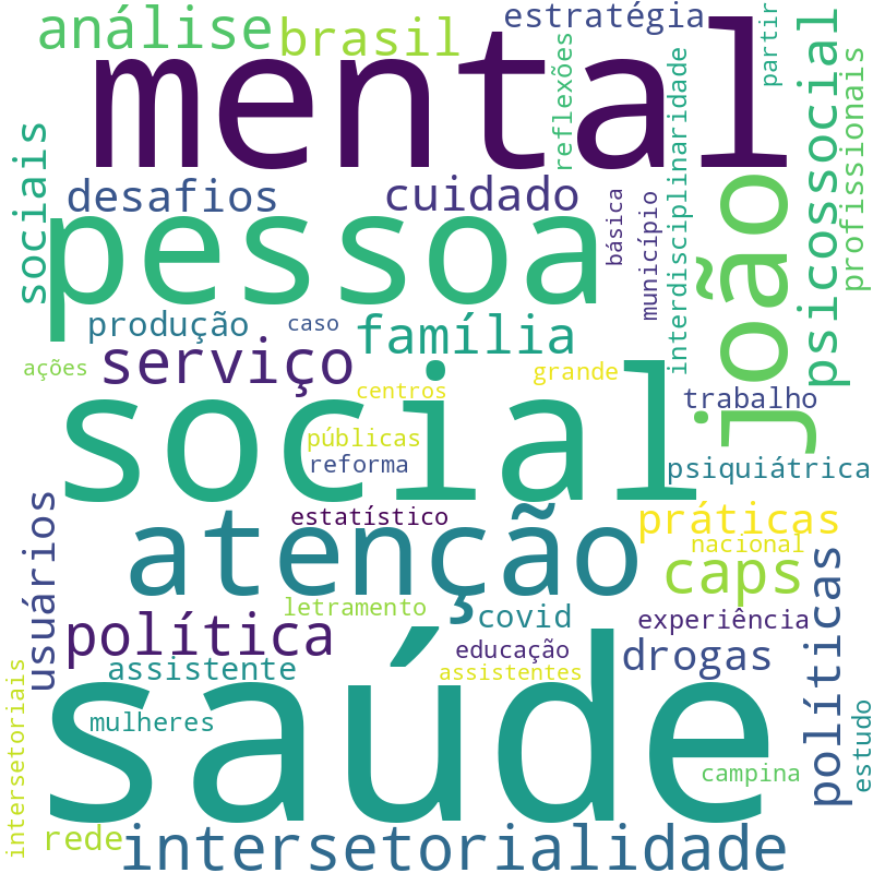 Nuvem de termos dos títulos das publicações