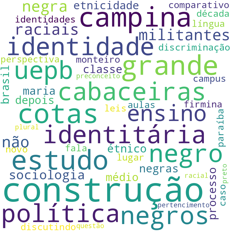 Nuvem de termos dos títulos das publicações