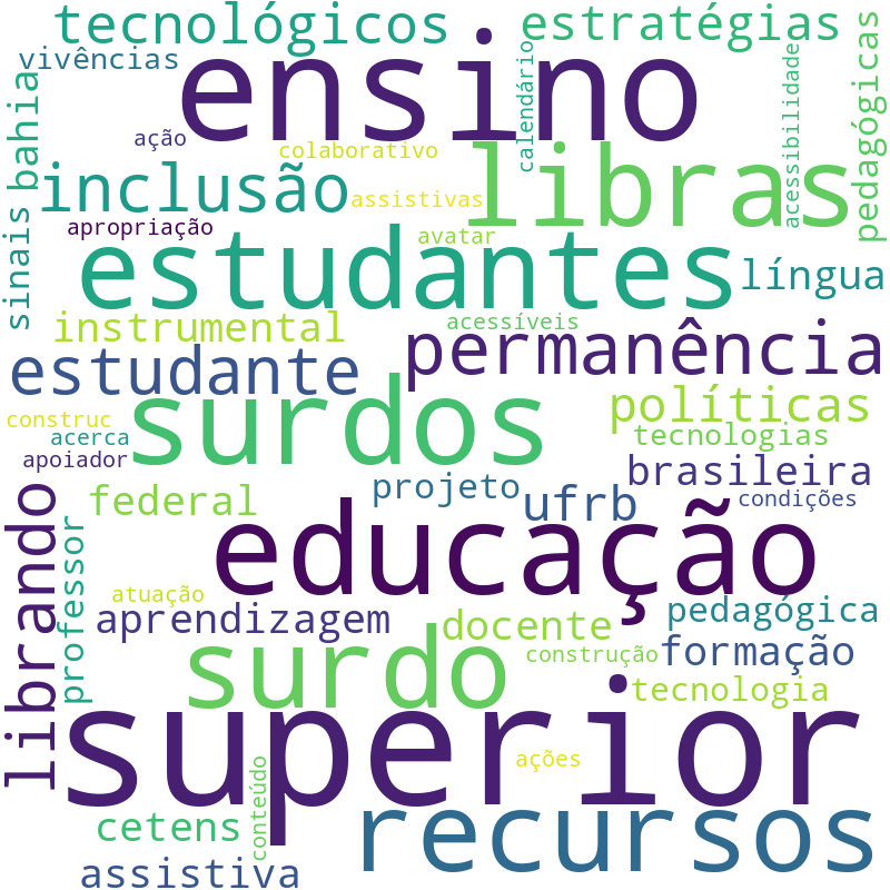 Nuvem de termos dos títulos das publicações