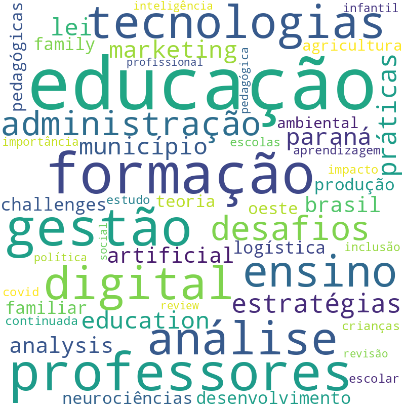 Nuvem de termos dos títulos das publicações