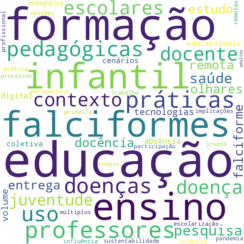 Nuvem de termos dos títulos das publicações