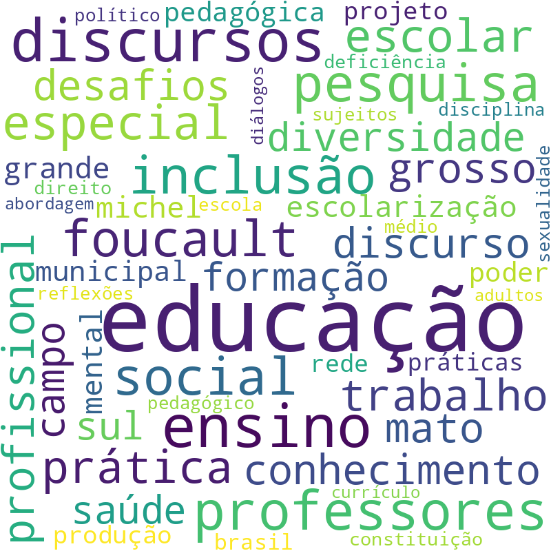 Nuvem de termos dos títulos das publicações