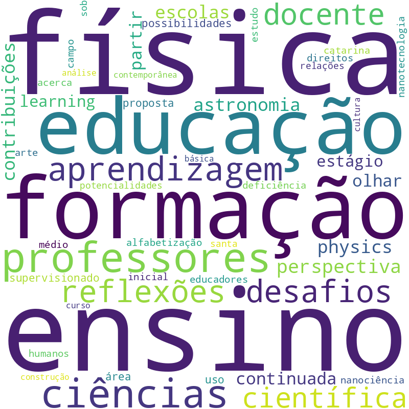 Nuvem de termos dos títulos das publicações
