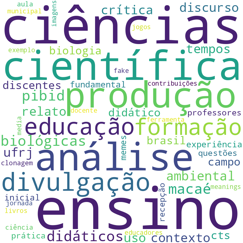 Nuvem de termos dos títulos das publicações