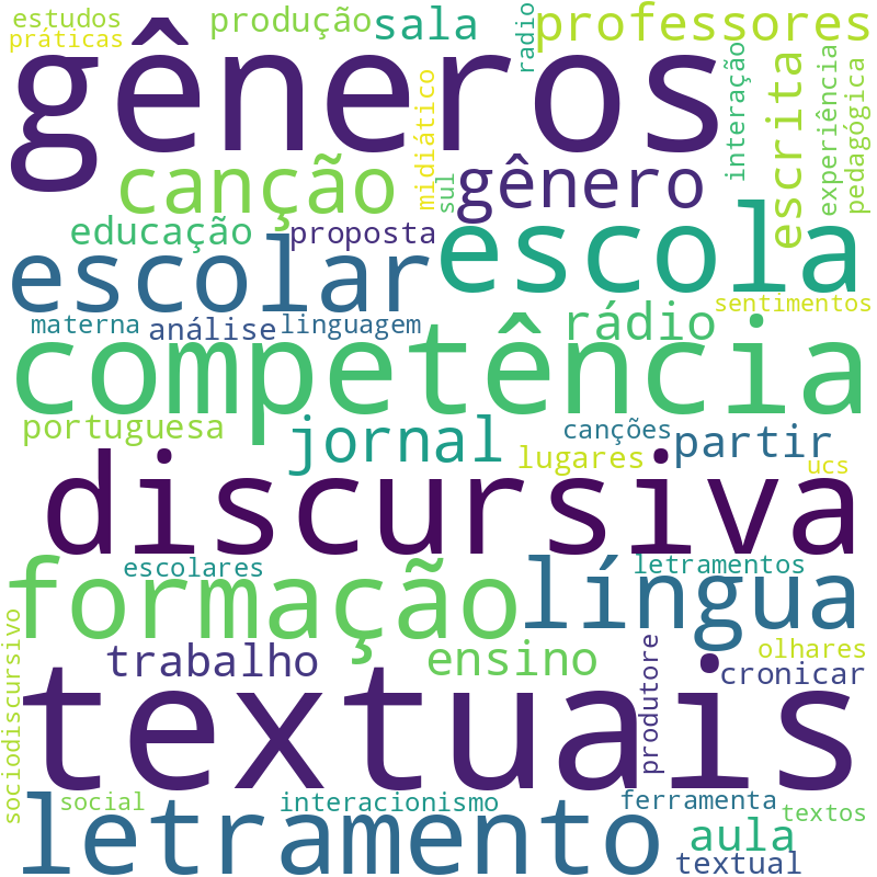 Nuvem de termos dos títulos das publicações