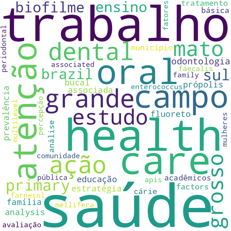 Nuvem de termos dos títulos das publicações