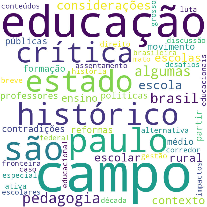 Nuvem de termos dos títulos das publicações