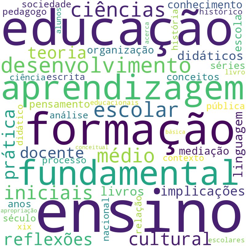 Nuvem de termos dos títulos das publicações