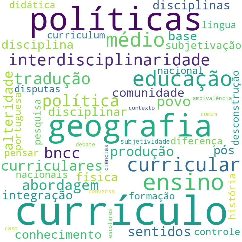 Nuvem de termos dos títulos das publicações