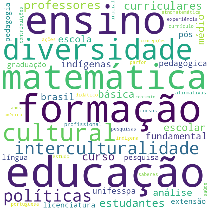 Nuvem de termos dos títulos das publicações