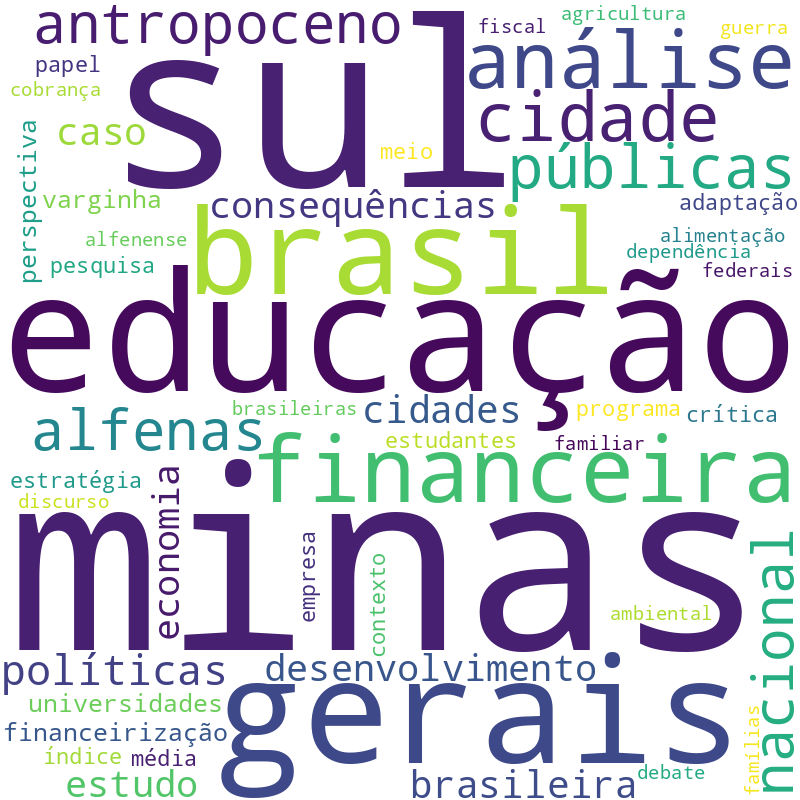 Nuvem de termos dos títulos das publicações