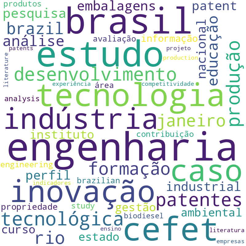 Nuvem de termos dos títulos das publicações