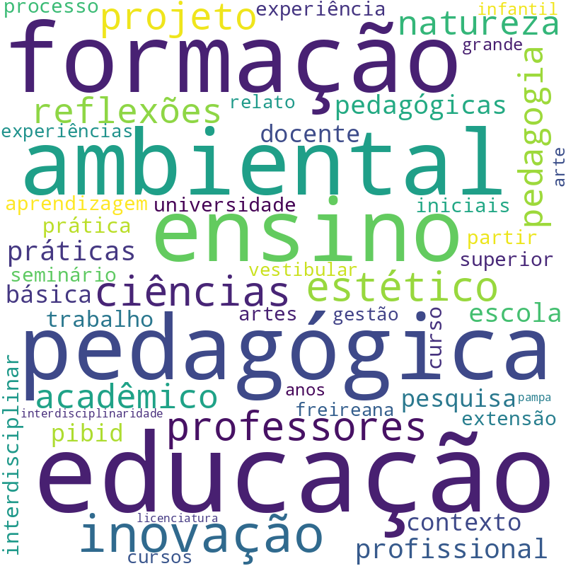 Nuvem de termos dos títulos das publicações
