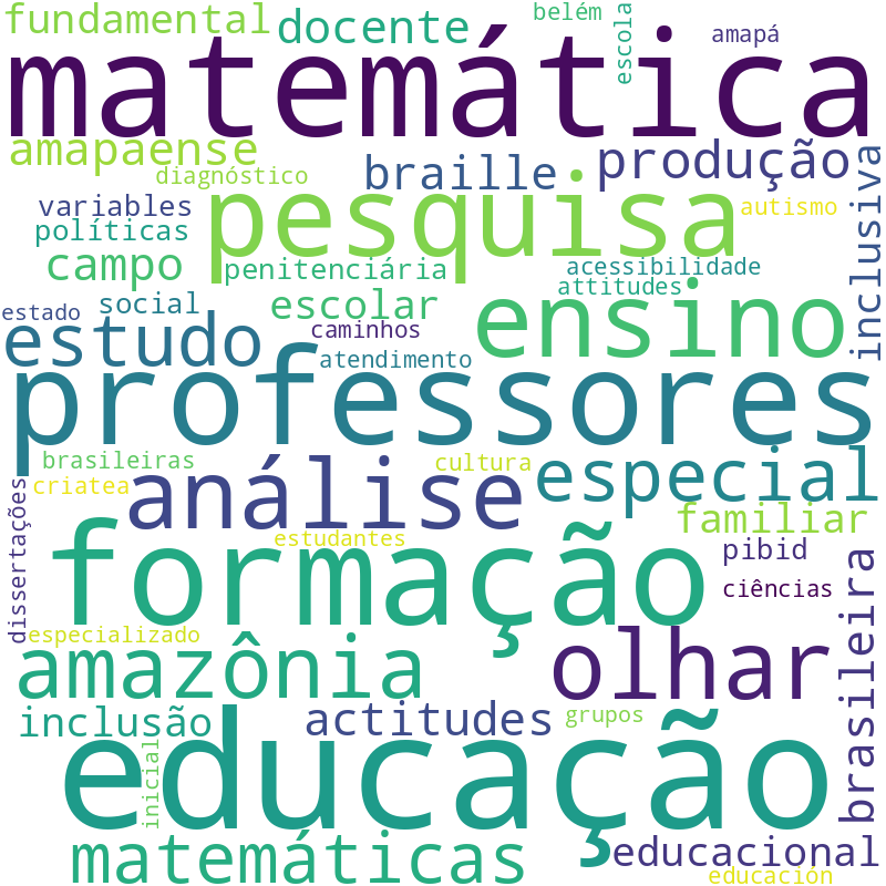 Nuvem de termos dos títulos das publicações