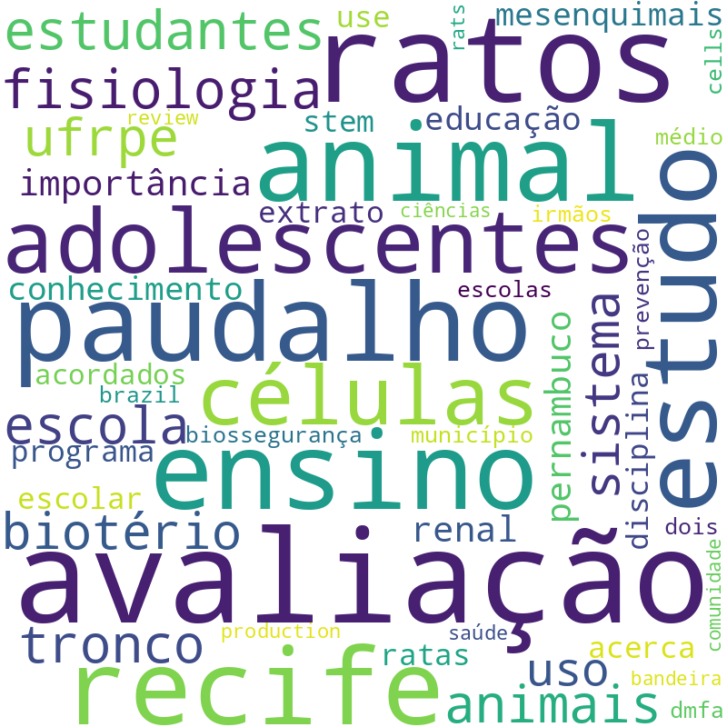 Nuvem de termos dos títulos das publicações