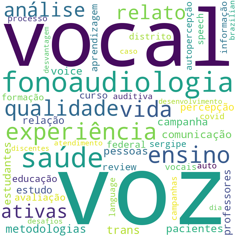 Nuvem de termos dos títulos das publicações