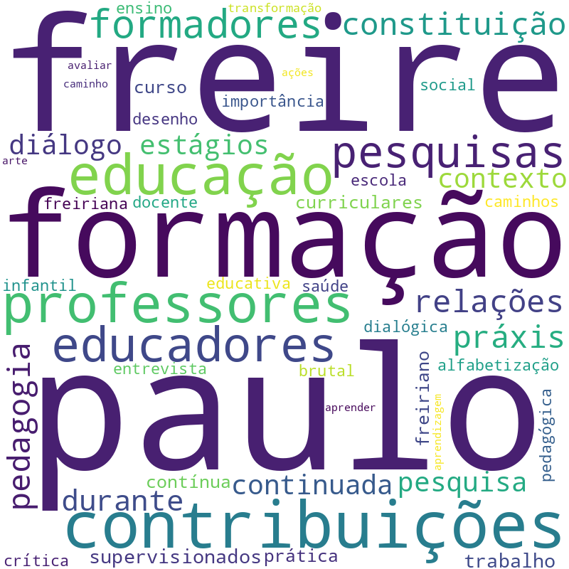 Nuvem de termos dos títulos das publicações