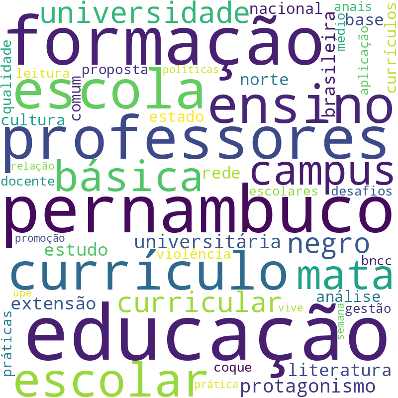 Nuvem de termos dos títulos das publicações